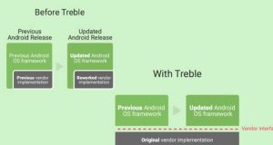 Los Google Pixel actualizarán más años gracias a Project Treble Project Treble