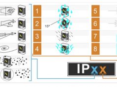 Conoce todos los Grados de protección IP a agua y polvo Protección IP