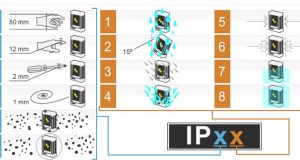 Conoce todos los Grados de protección IP a agua y polvo Protección IP