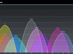 ¿Quieres que tu Wifi vaya más rápido en Android? Descarga Wifi Analyzer